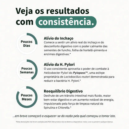 CORE: Regulação Biológica